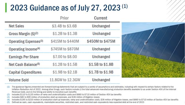 2023 Guidance as of July 27, 2023