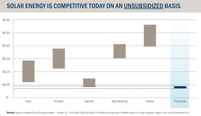 Comparison of Levelized Cost of Energy Between First Solar, Coal, Nuclear, Gas CC, Gas Peaking, and Diesel