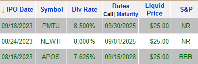 CDX3Investor.com