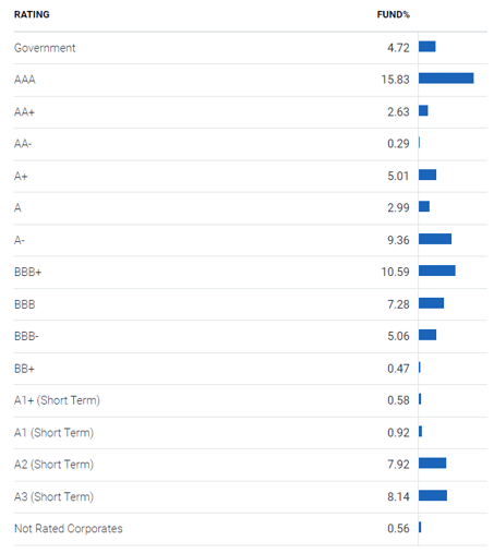 ratings