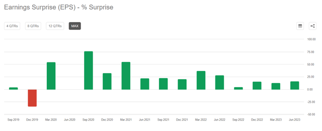 Seeking Alpha data