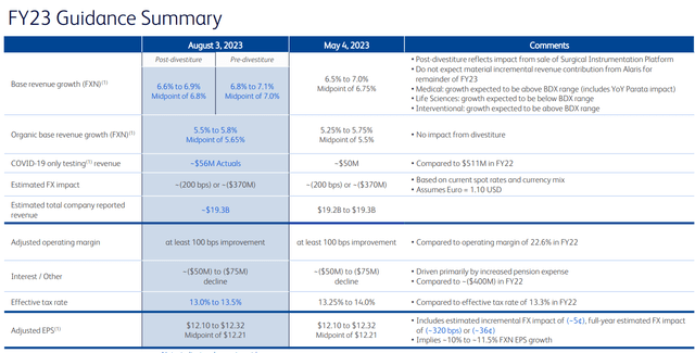 BDX's IR materials