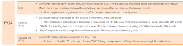 BDX's IR materials