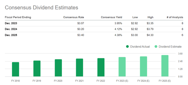 Seeking Alpha, GILD's Dividend Estimates