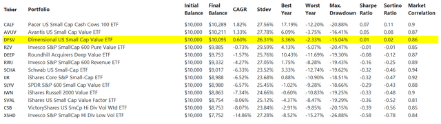 Small-cap ETFs comparison