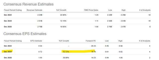 LTH metrics