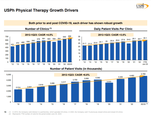 Growth Drivers