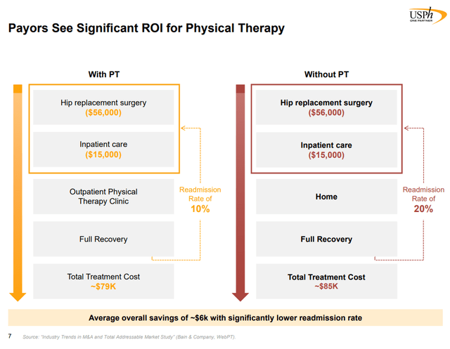 Patient ROI