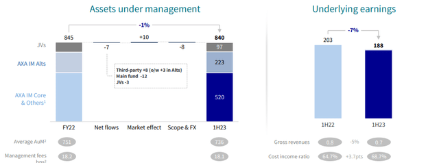 AXA IR