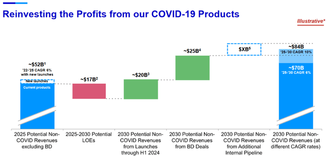 Revenue growth