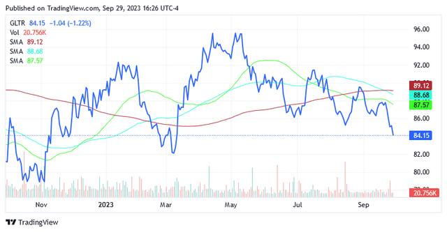 A graph of stock market Description automatically generated