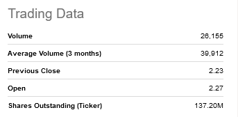 Trading Data of ARMN