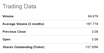 Trading Date of ARIS:CA