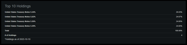 USFR Holdings