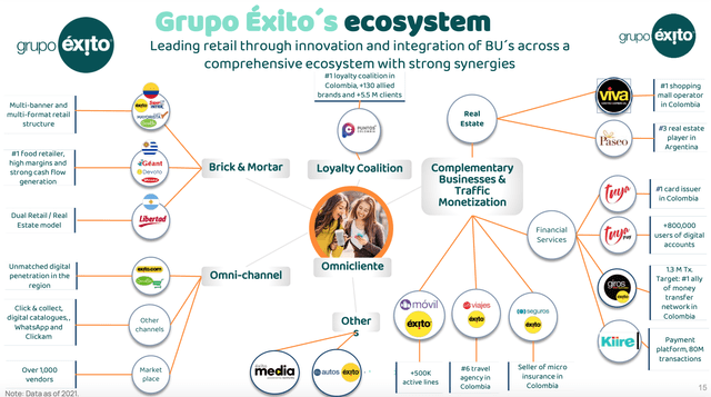 Retail Ecosystem