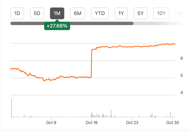 Price Chart