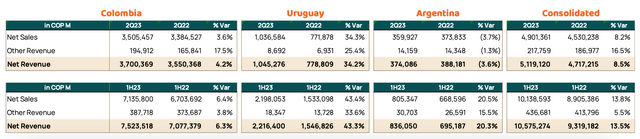 Revenue by Geography