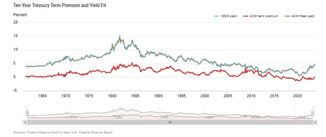 NY FED Premia Tool