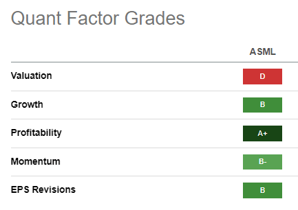 ASML Quant Grades