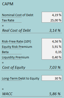 cost of capital campbell