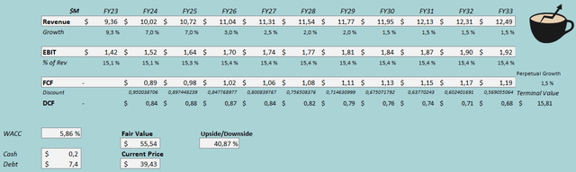 discounted cash flow model campbell