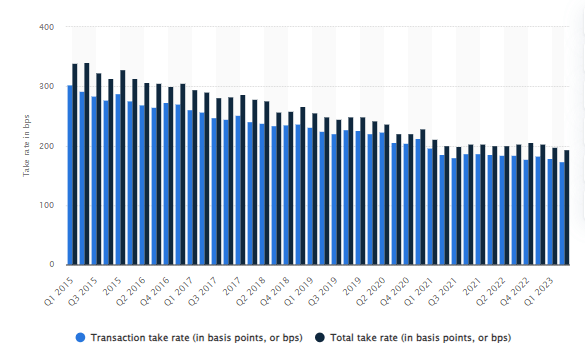 Statista