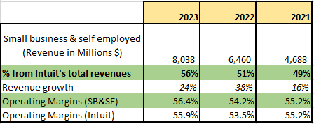 Intuit