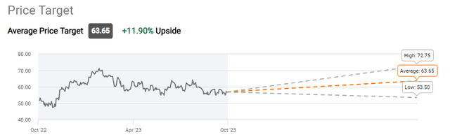 BHP price target