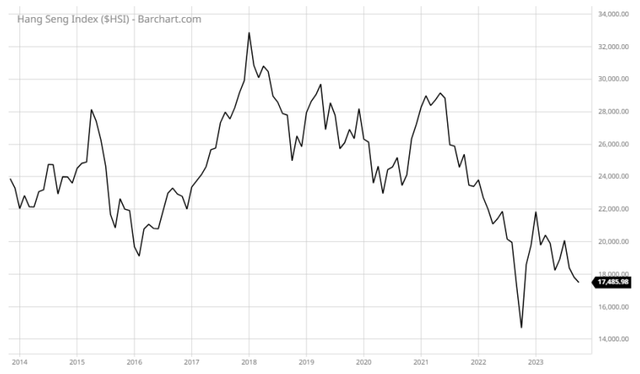 China stocks