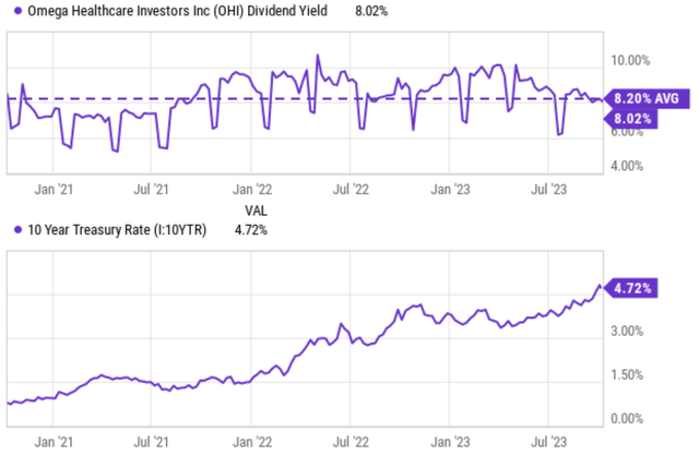 A graph of stock market Description automatically generated