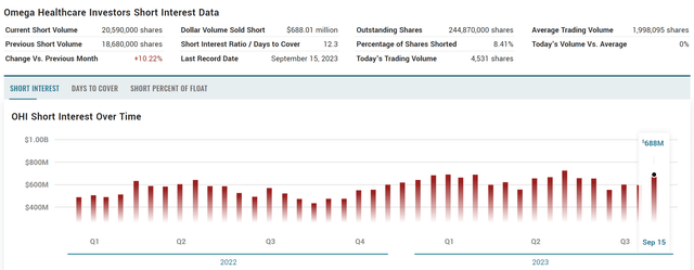 A screenshot of a graph Description automatically generated