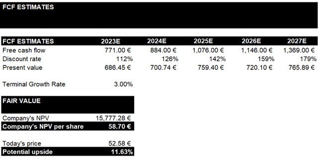 FCF Final Table