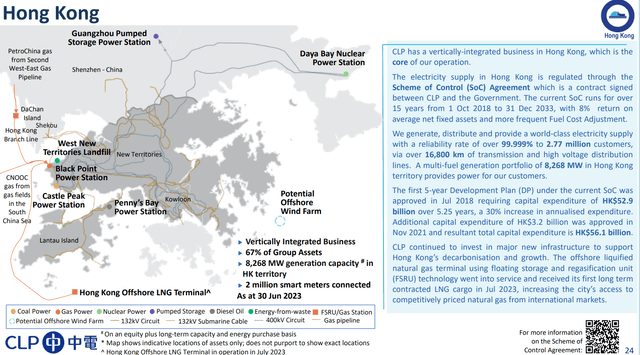 CLP Hong Kong overview