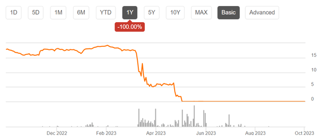 FRC preferred shares were wiped out virtually overnight