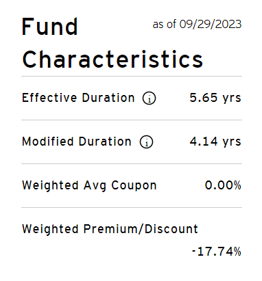 PGF has a 5.7 year duration