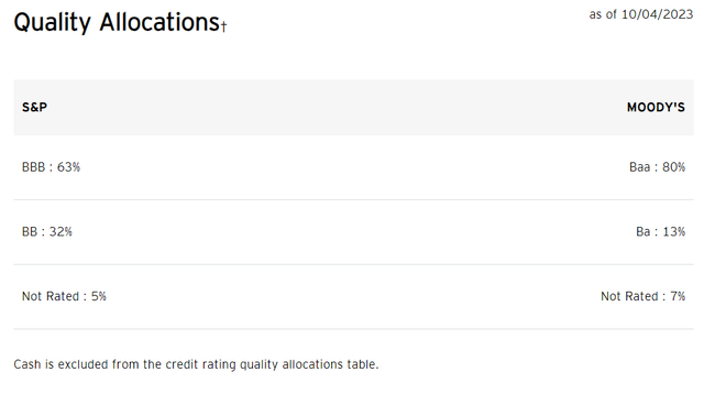 PGF credit quality allocation