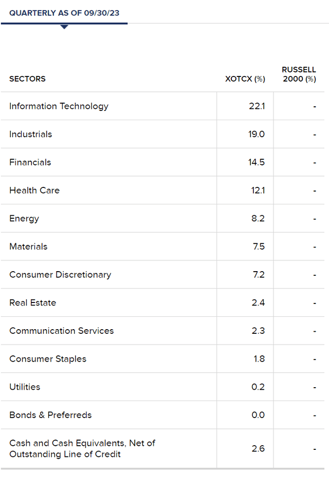 RMT sector allocation