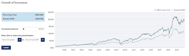 RMT has a long history of outperformance