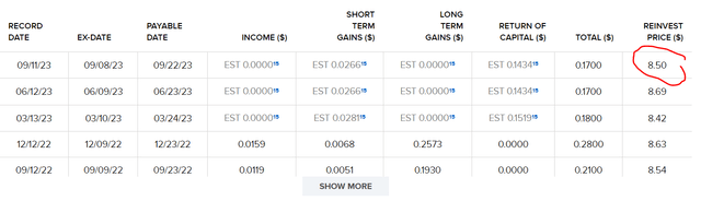 RMT offers a DRIP feature