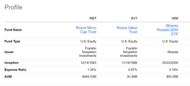 RMT vs. RVT, fund structure