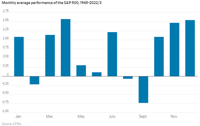 Historical Tough September