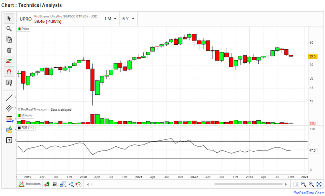 RSI