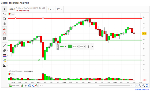 Trend Lines