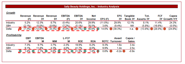 growth stocks