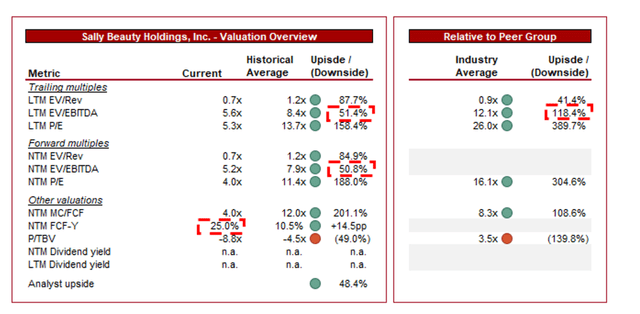 DCF UPSIDE EV ENTERPRISE VALUE