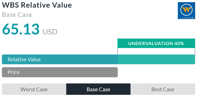 Relative Valuation