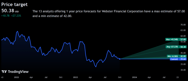 Price Target