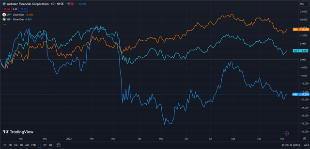 Webster (Dark Blue) vs Industry & Market