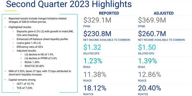 Q2 Highlights