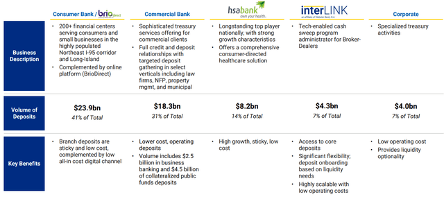 Company Overview